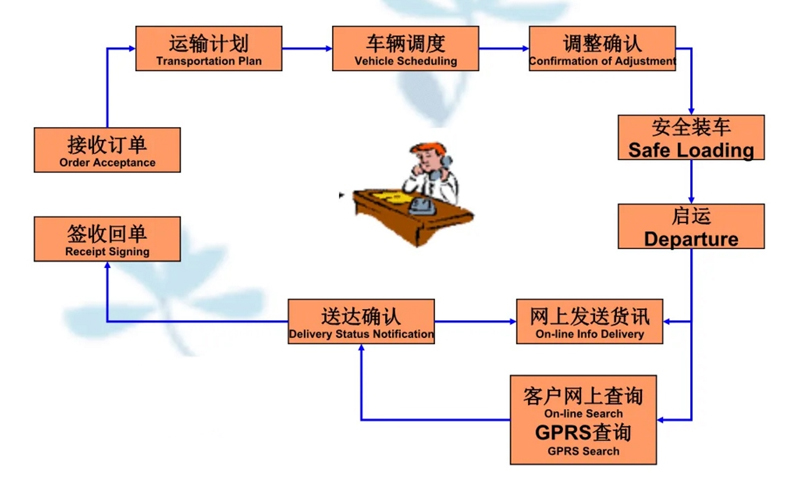 吴江震泽直达华州物流公司,震泽到华州物流专线